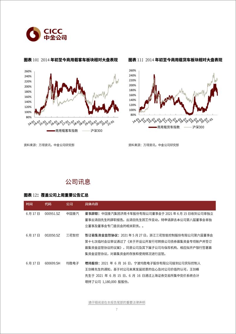 《汽车及零部件行业：加库存周期未来可期，缺芯影响6月上旬产销-20210621-中金公司-14页》 - 第8页预览图