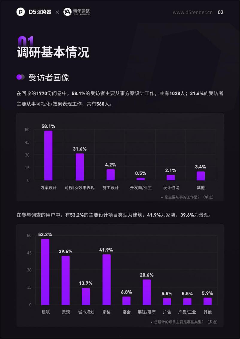 《2024年空间设计行业 AI应用调研报告》 - 第5页预览图