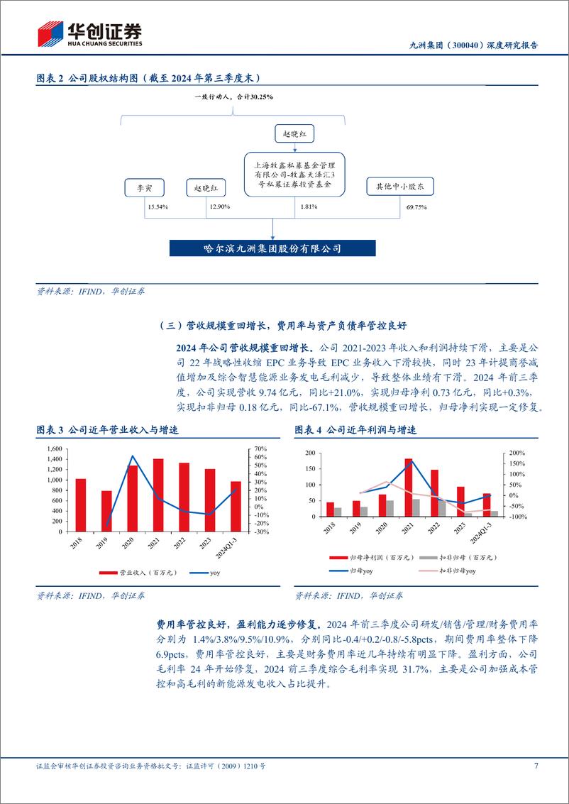 《九洲集团(300040)深度研究报告：转型综合能源服务商，现金流与盈利有望持续优化-250105-华创证券-24页》 - 第7页预览图