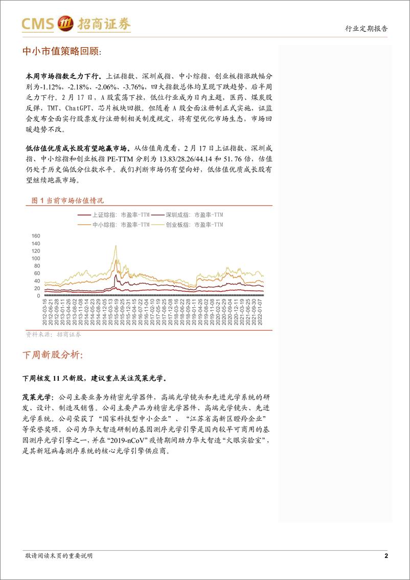 《中小盘策略&新股梳理：指数乏力下行，新股申购关注茂莱光学-20230219-招商证券-24页》 - 第3页预览图