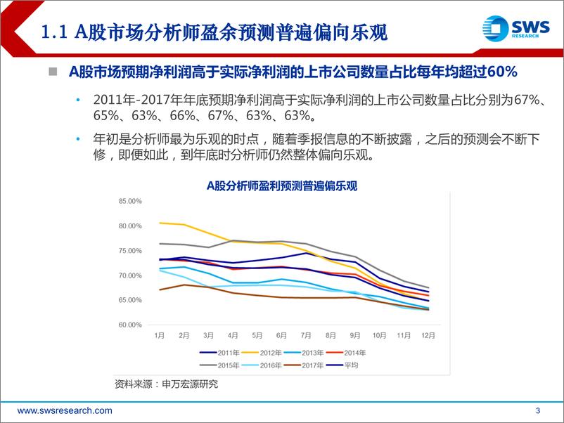 《申万宏2018061分析师预测偏差研究：挖掘集体行为偏误背后的超额收益》 - 第3页预览图