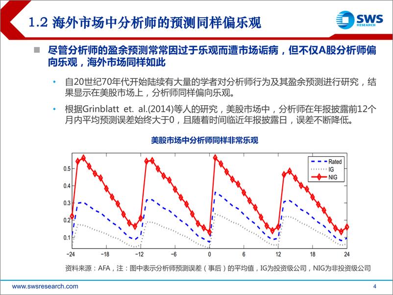 《申万宏2018061分析师预测偏差研究：挖掘集体行为偏误背后的超额收益》 - 第4页预览图