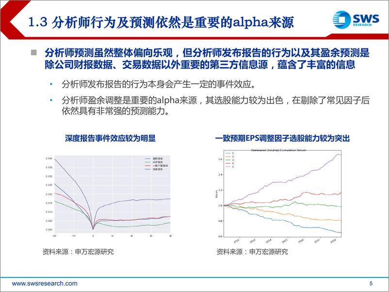 《申万宏2018061分析师预测偏差研究：挖掘集体行为偏误背后的超额收益》 - 第5页预览图