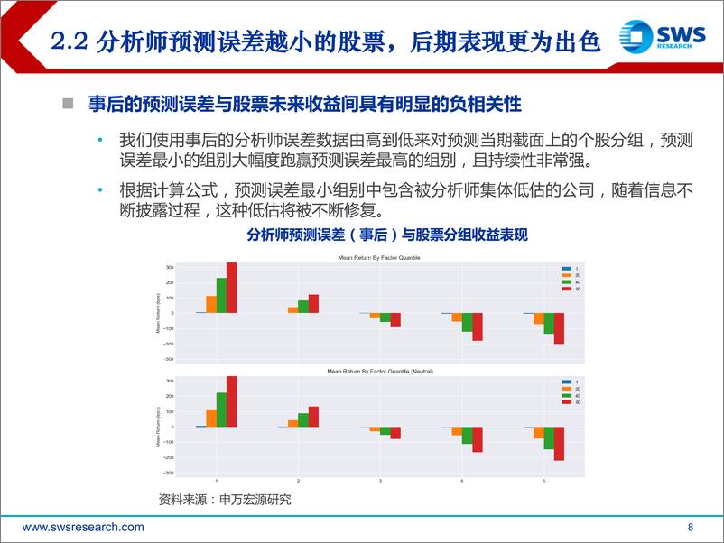 《申万宏2018061分析师预测偏差研究：挖掘集体行为偏误背后的超额收益》 - 第8页预览图