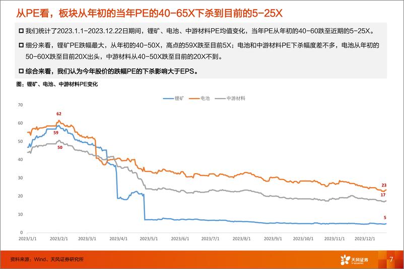 《电动车2024年度策略：破而后立，晓谕新生，看好全球化龙头和新技术方向-20240204-天风证券-57页》 - 第7页预览图