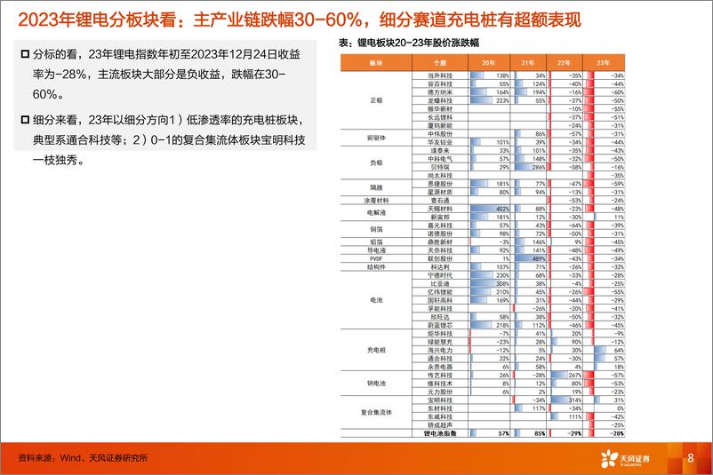 《电动车2024年度策略：破而后立，晓谕新生，看好全球化龙头和新技术方向-20240204-天风证券-57页》 - 第8页预览图