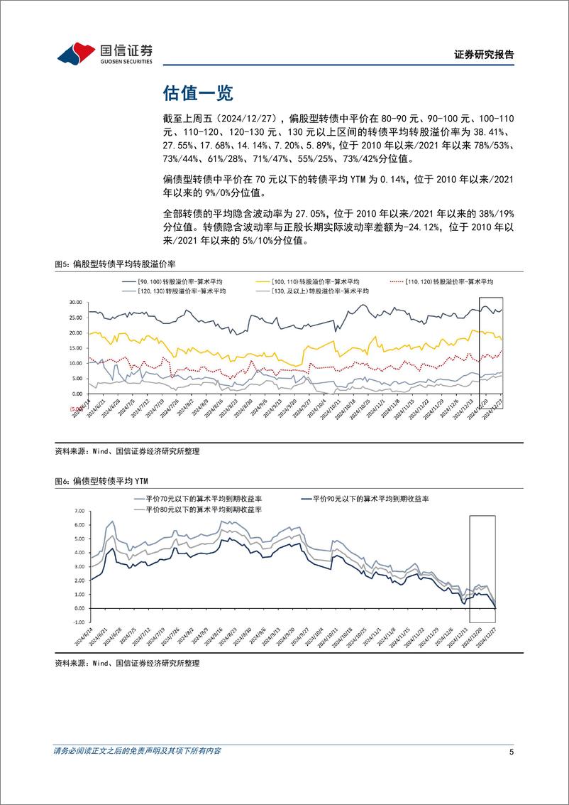 《转债市场：转债广谱价格修复或已到位，微盘弱势下建议控制持仓均价-241229-国信证券-10页》 - 第5页预览图