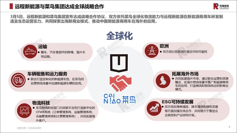 《2024年3月轻型商用车市场预测研究报告-乘联会》 - 第4页预览图