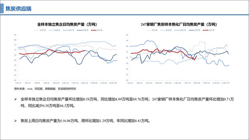 《双焦上下两难，区间操作为主-20230818-东吴期货-18页》 - 第7页预览图