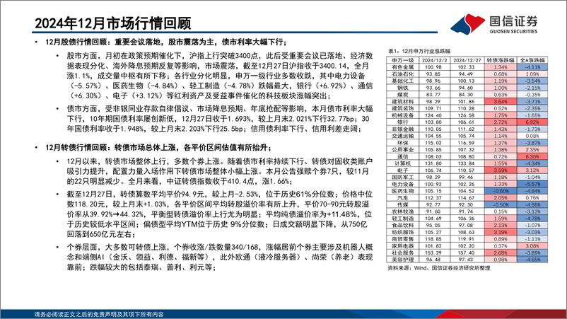 《2025年1月转债市场研判及“十强转债”组合-241230-国信证券-30页》 - 第3页预览图