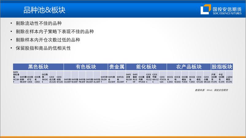 《2022国投安信期货年中策略会：量化CTA中期回顾与展望，低相关性因子的构建-20220620-国投安信期货-21页》 - 第6页预览图