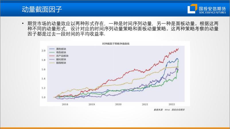 《2022国投安信期货年中策略会：量化CTA中期回顾与展望，低相关性因子的构建-20220620-国投安信期货-21页》 - 第8页预览图