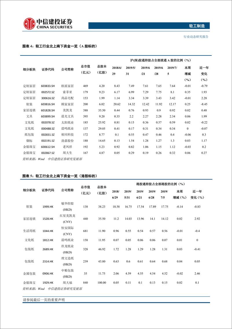 《轻工制造行业：笔纸业绩确定高，家居龙头在底部-20190709-中信建投-15页》 - 第8页预览图