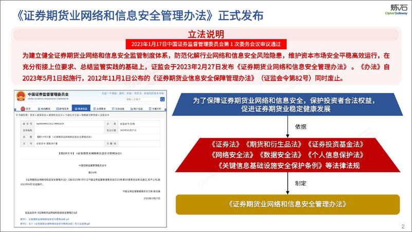 炼石图解-证监会《证券期货业网络和信息安全管理办法》V1.0.0 - 第2页预览图