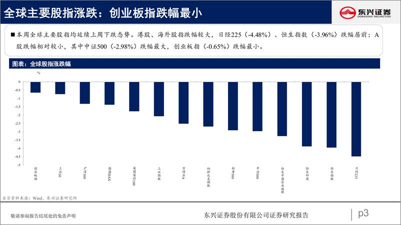 《A股市场估值跟踪二十三：消费分化，上游回落-20221009-东兴证券-23页》 - 第4页预览图