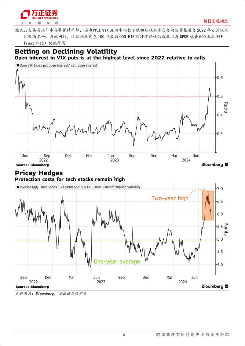 《每日宏观动态：海外市场每日动态，纽约联储季度劳动力市场调查显示消费者对失业的担忧上升-240821-方正证券-13页》 - 第6页预览图
