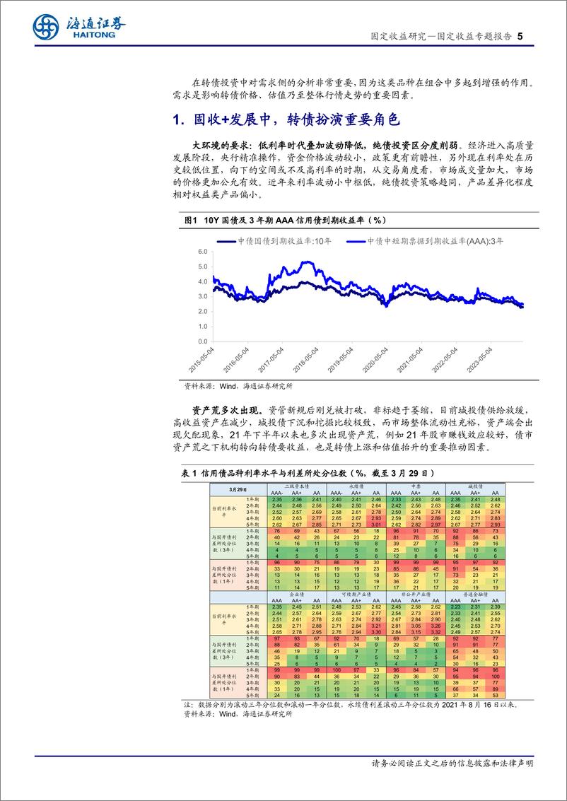 《可转债投资手册之九：转债参与者有哪些？-240410-海通证券-14页》 - 第5页预览图