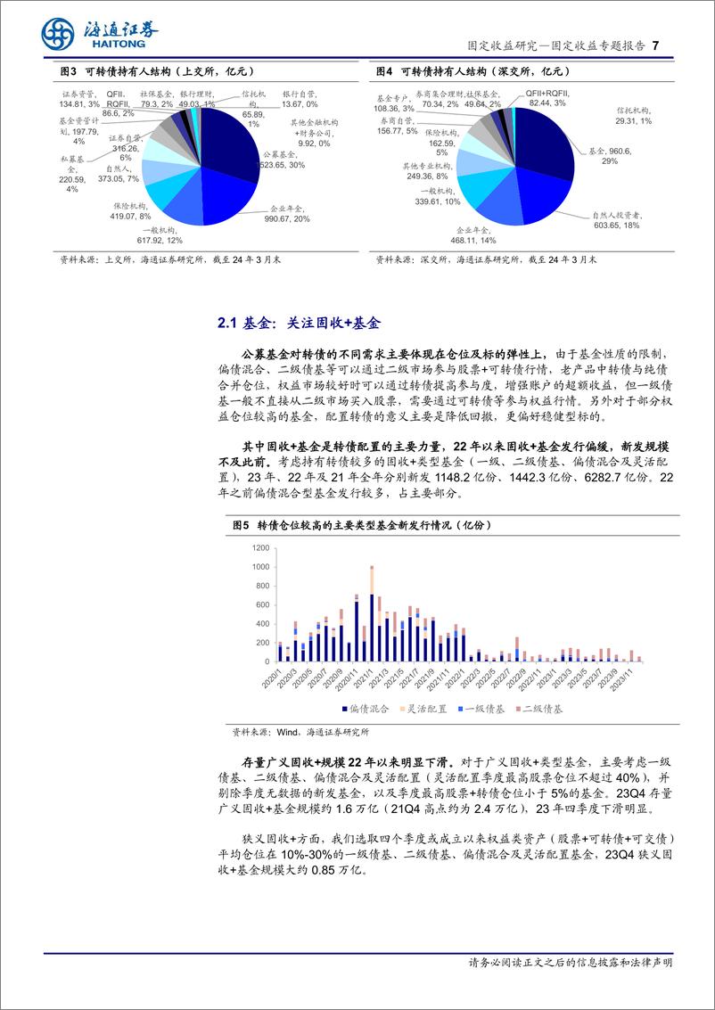 《可转债投资手册之九：转债参与者有哪些？-240410-海通证券-14页》 - 第7页预览图