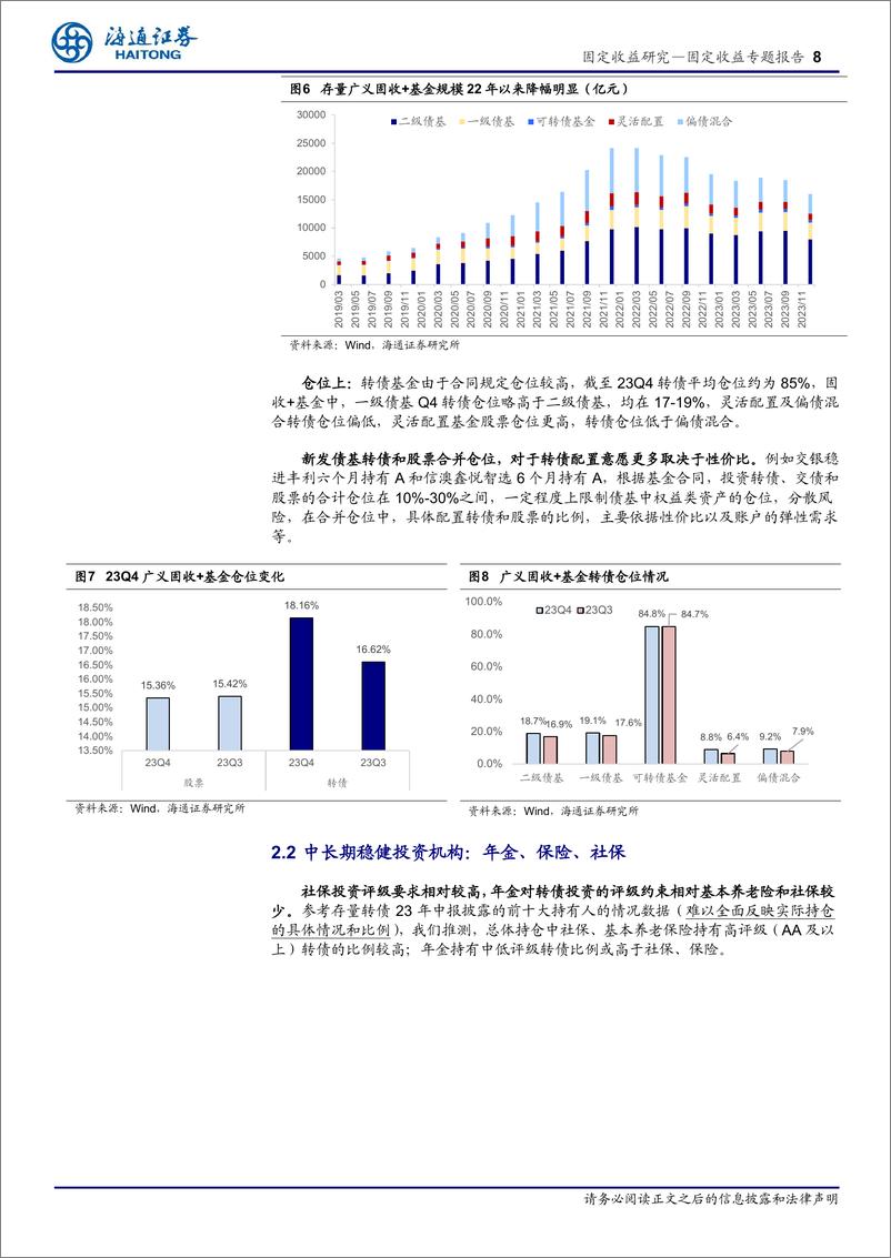 《可转债投资手册之九：转债参与者有哪些？-240410-海通证券-14页》 - 第8页预览图