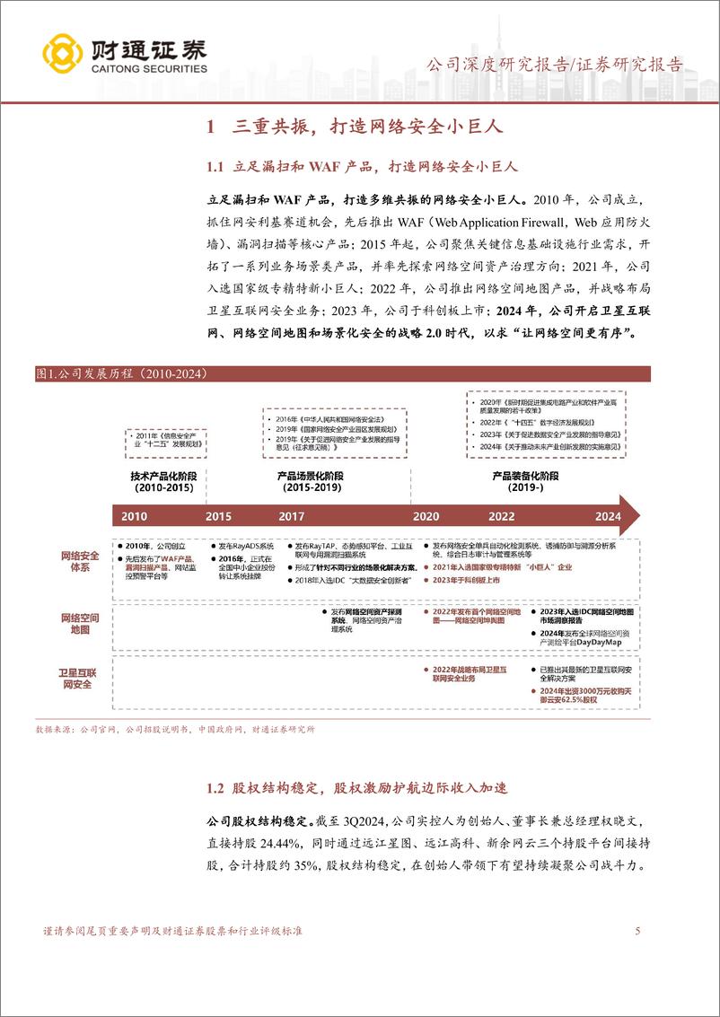 《盛邦安全(688651)网络空间地图、卫星互联网和网证三重共振-241222-财通证券-46页》 - 第5页预览图