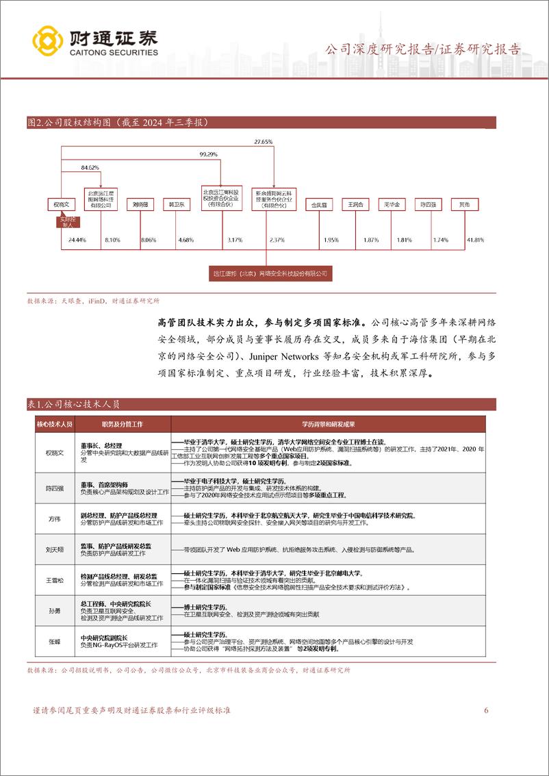 《盛邦安全(688651)网络空间地图、卫星互联网和网证三重共振-241222-财通证券-46页》 - 第6页预览图