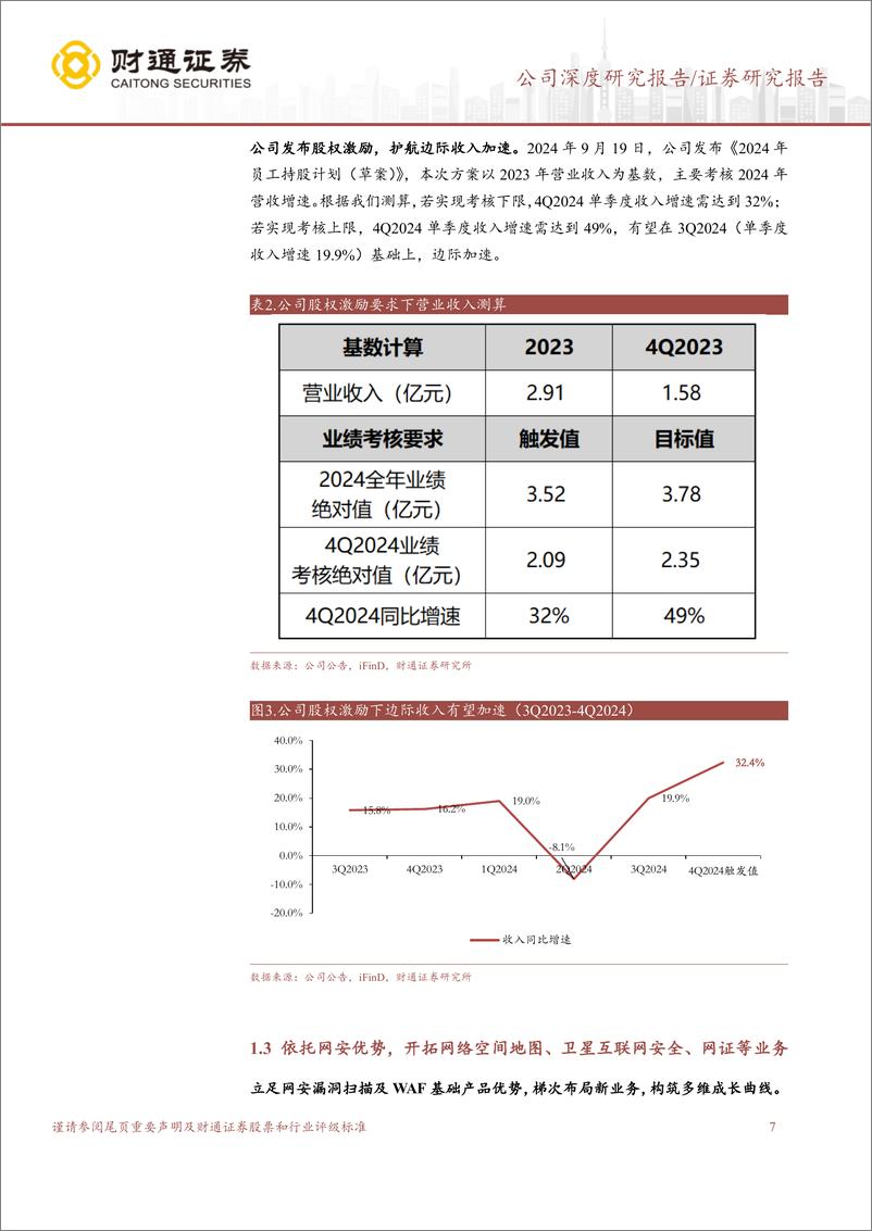 《盛邦安全(688651)网络空间地图、卫星互联网和网证三重共振-241222-财通证券-46页》 - 第7页预览图