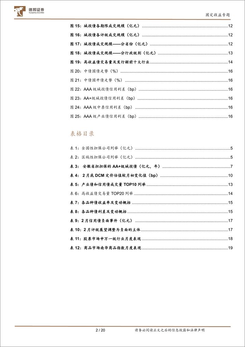 《担保城投债的三种信用挖掘思路-20230301-德邦证券-21页》 - 第4页预览图