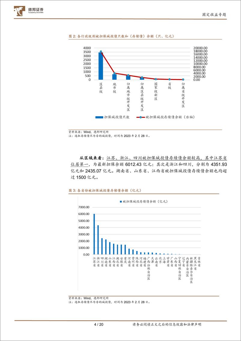 《担保城投债的三种信用挖掘思路-20230301-德邦证券-21页》 - 第6页预览图