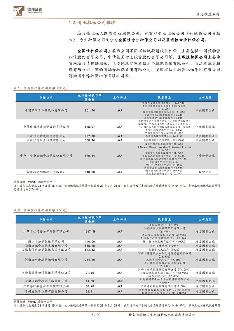 《担保城投债的三种信用挖掘思路-20230301-德邦证券-21页》 - 第7页预览图