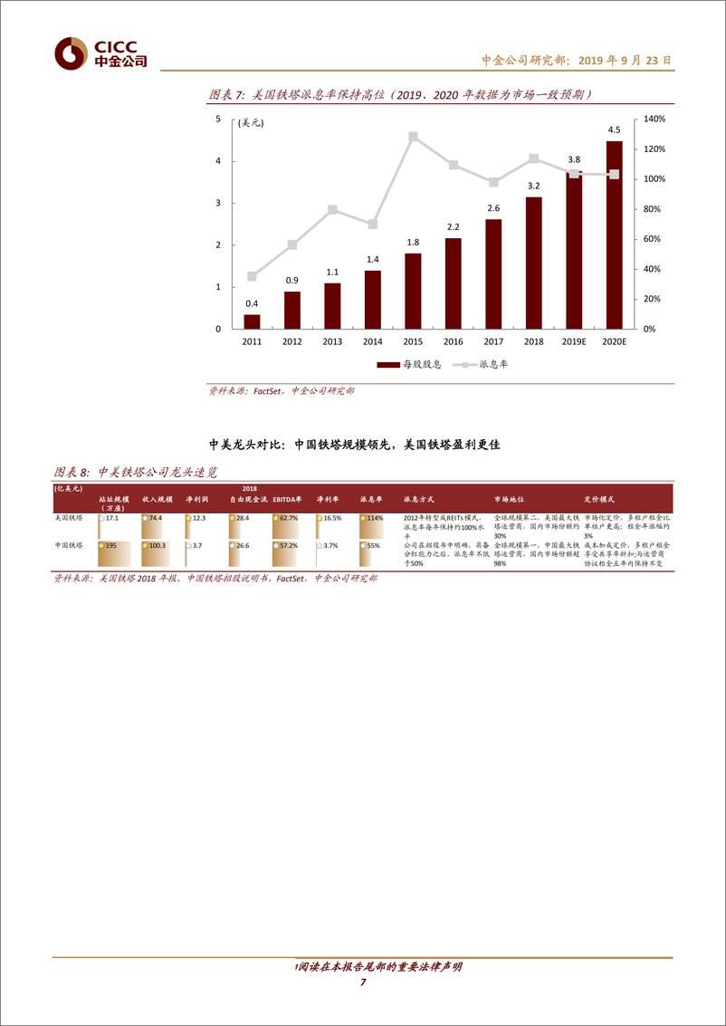 《通信行业：为何塔类资产是长期稳健配置的优质之选？-20190923-中金公司-29页》 - 第8页预览图