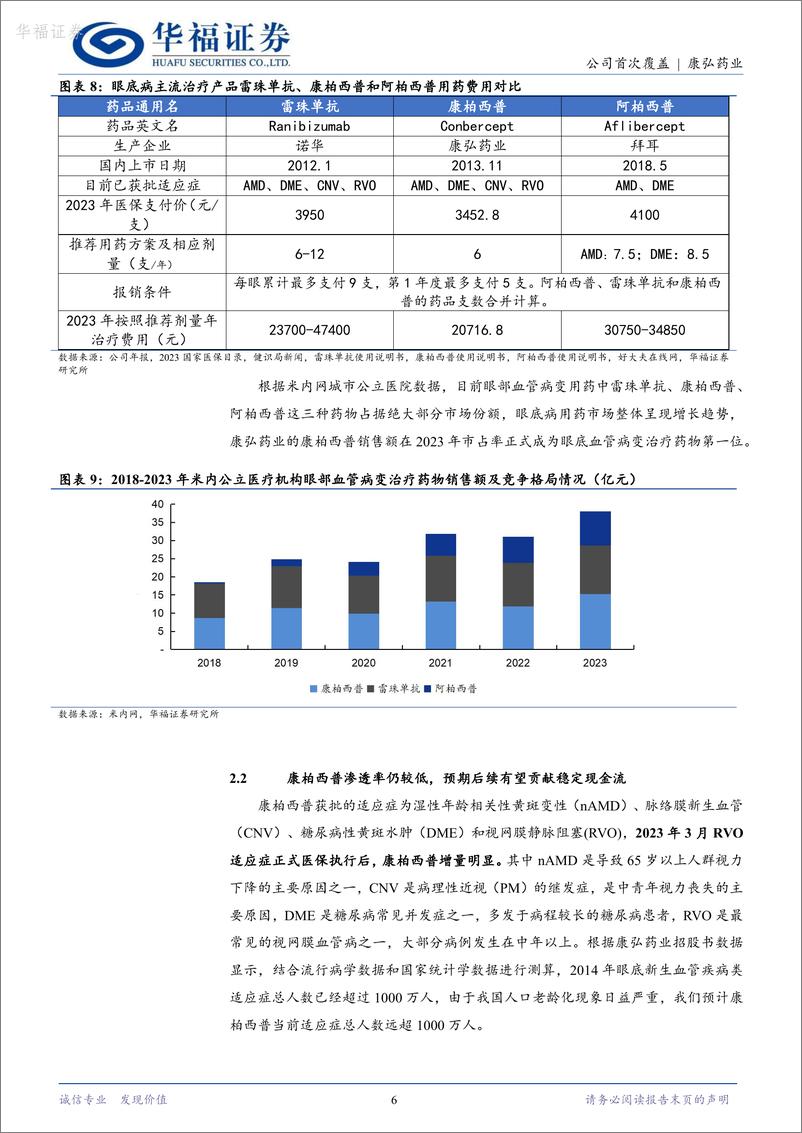 《华福证券-康弘药业-002773-眼药龙头，眼科脑科创新药未来可期》 - 第6页预览图