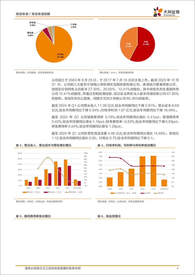 《转债新券上市分析：升24转债，精密铝合金零件加工领先企业-240710-天风证券-10页》 - 第4页预览图