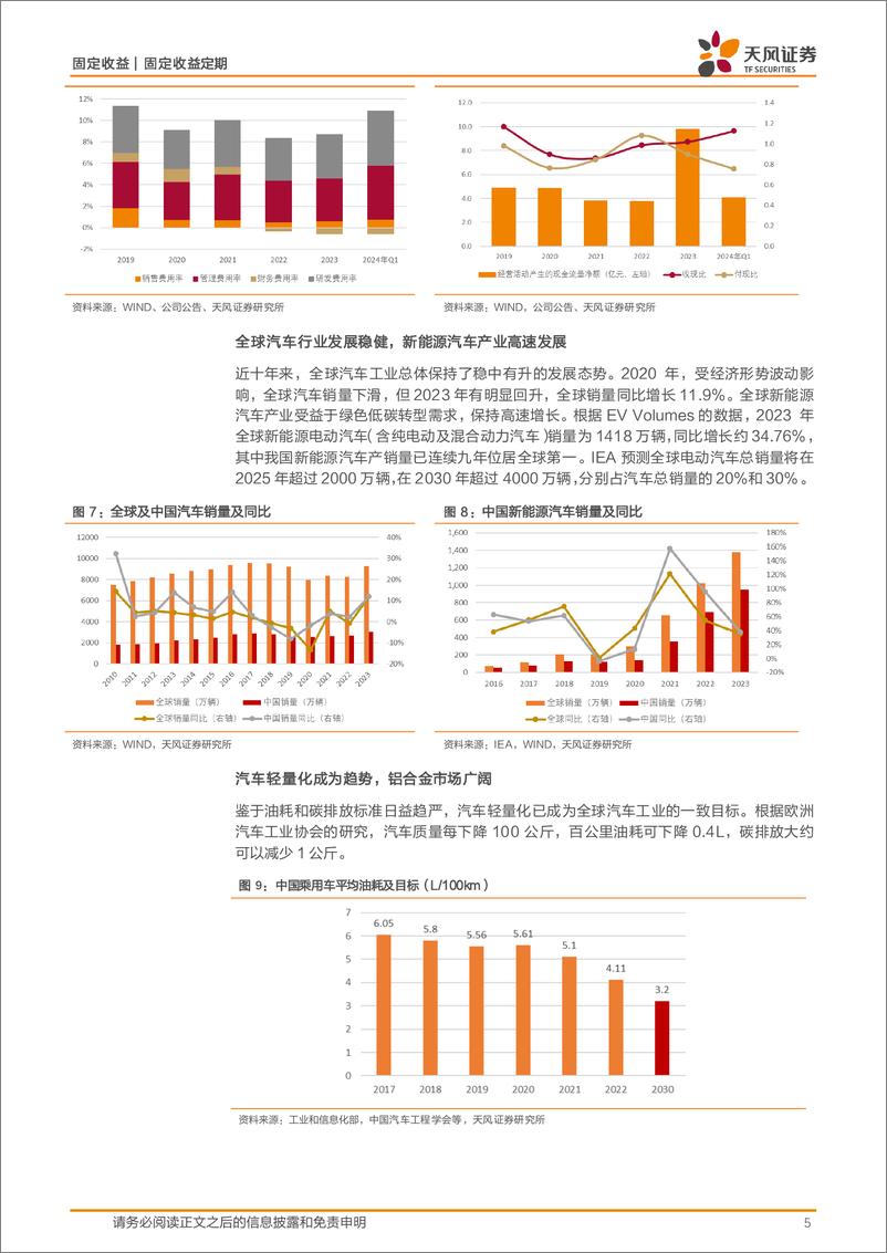 《转债新券上市分析：升24转债，精密铝合金零件加工领先企业-240710-天风证券-10页》 - 第5页预览图