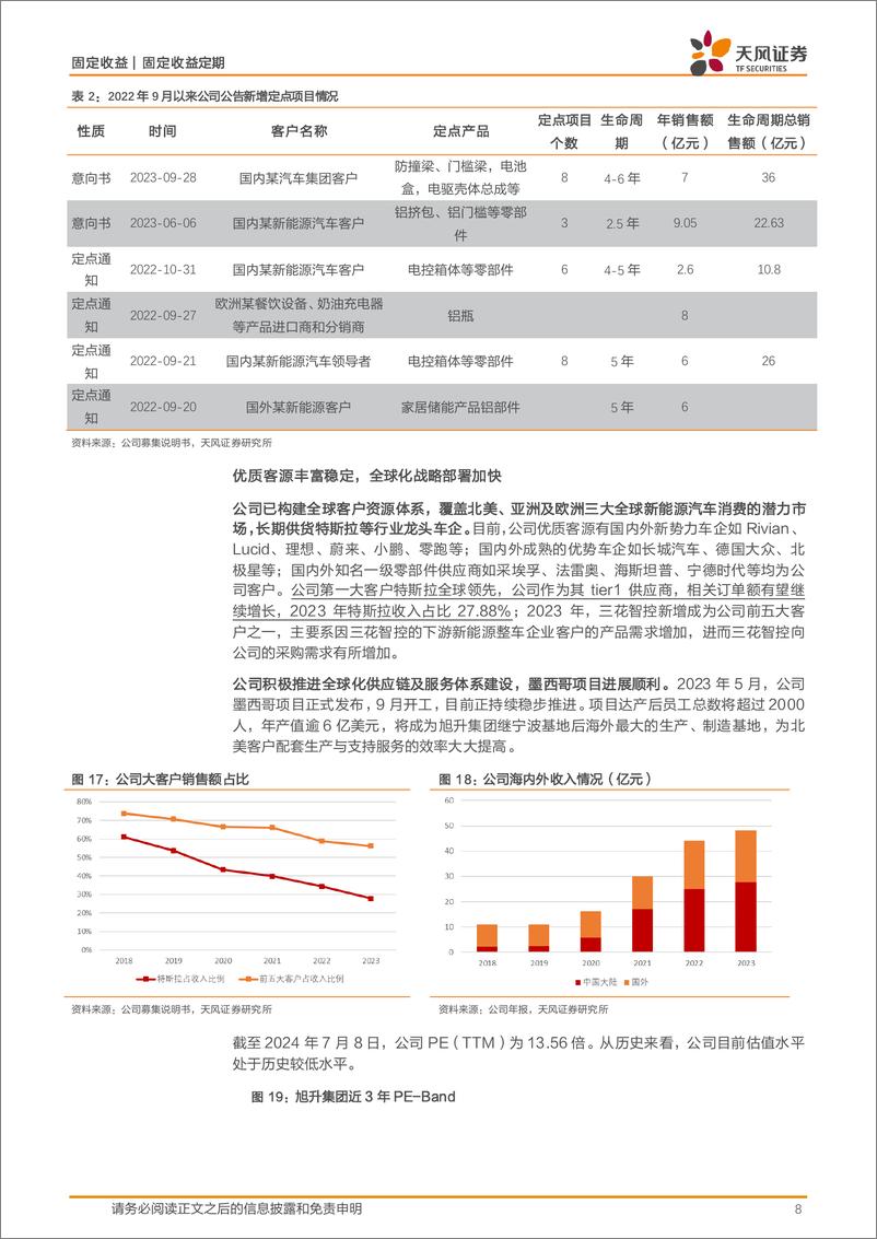 《转债新券上市分析：升24转债，精密铝合金零件加工领先企业-240710-天风证券-10页》 - 第8页预览图