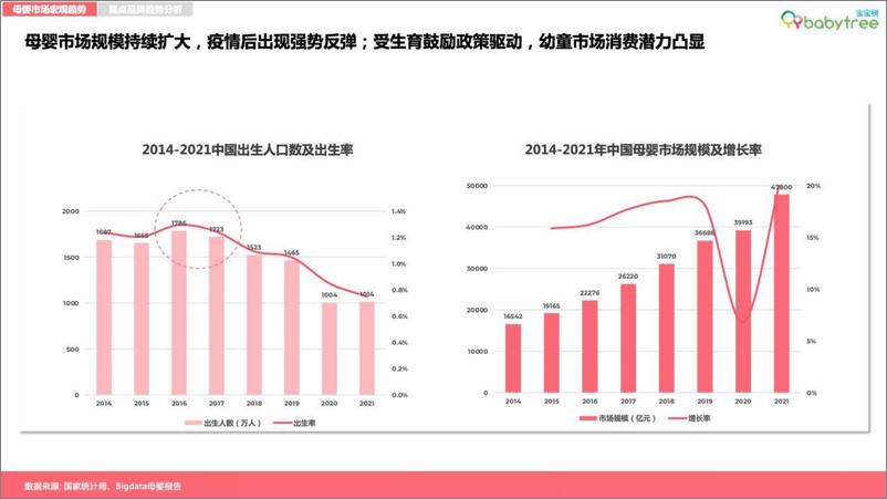 《2022母婴行业洞察报告-宝宝树》 - 第7页预览图