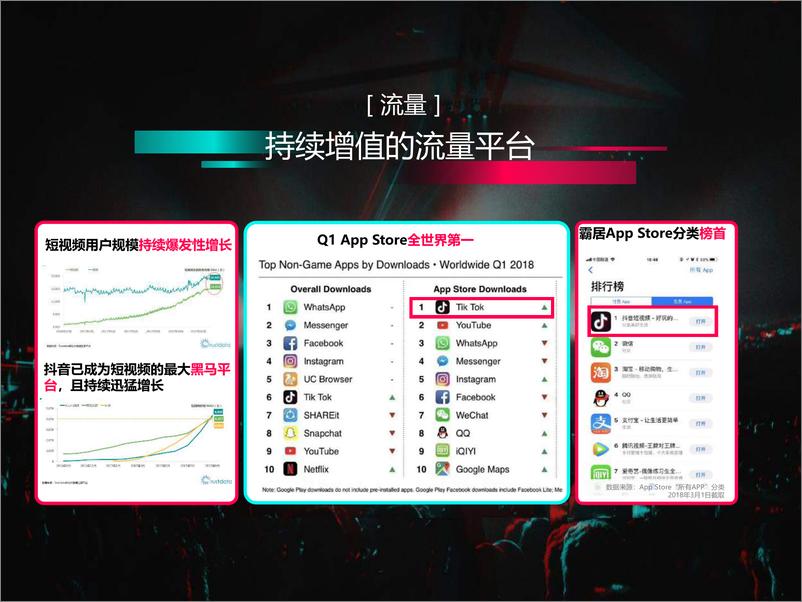 《抖音品牌主页运营官方指导手册》 - 第6页预览图