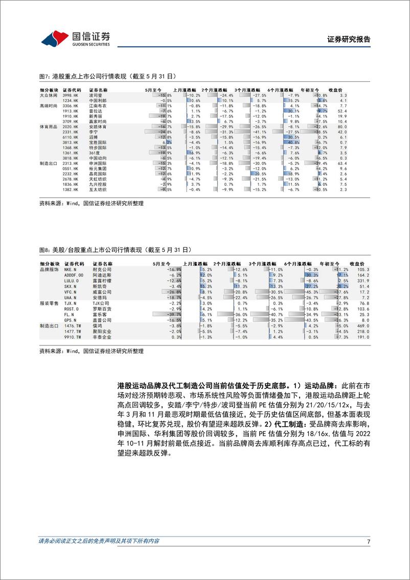 《纺织服装行业6月投资策略暨618预售梳理：看好运动板块超跌反弹，把握基本面改善机会-20230605-国信证券-24页》 - 第8页预览图