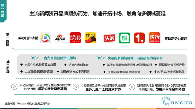 《中国移动互联网新闻资讯行业发展分析报告》 - 第6页预览图