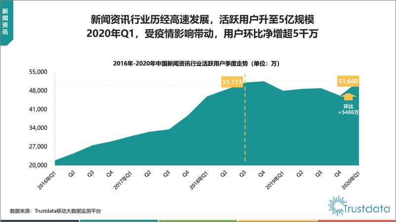 《中国移动互联网新闻资讯行业发展分析报告》 - 第7页预览图