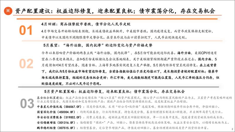 《5月资产配置展望：权益修复，配置时机-20220429-平安证券-21页》 - 第3页预览图