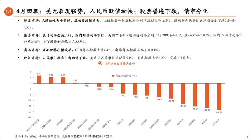 《5月资产配置展望：权益修复，配置时机-20220429-平安证券-21页》 - 第5页预览图