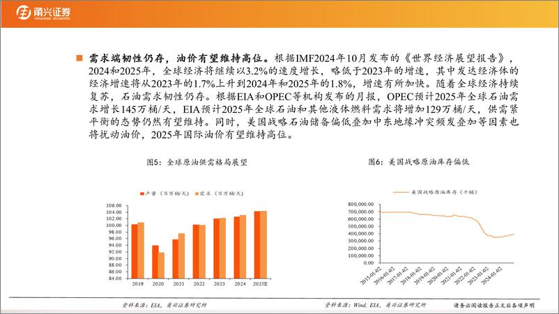 《2025年石油化工行业投资策略：上游格局向好，下游景气修复-250101-甬兴证券-31页》 - 第6页预览图