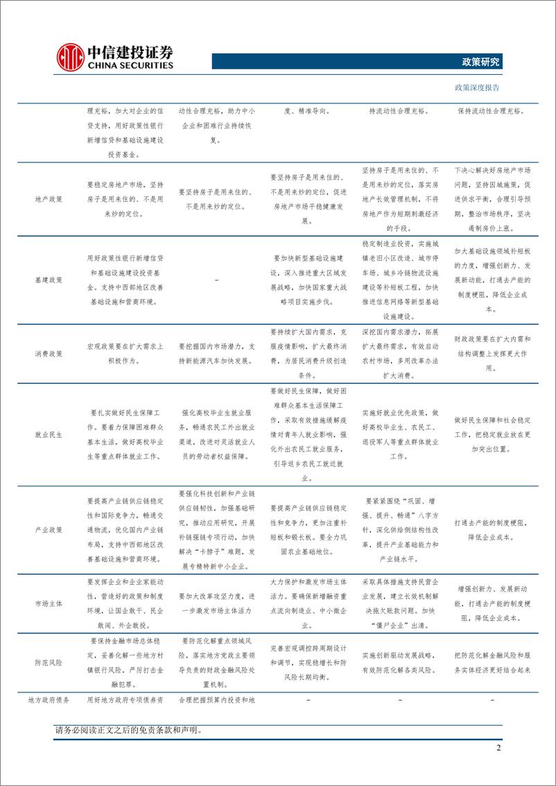 《【中信建投政策研究】7月政治局会议前瞻-20230719-中信建投-16页》 - 第6页预览图