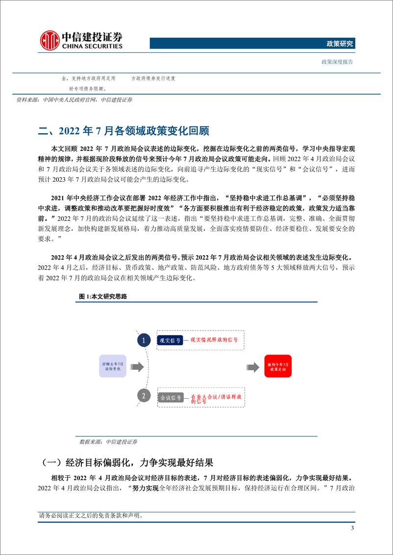 《【中信建投政策研究】7月政治局会议前瞻-20230719-中信建投-16页》 - 第7页预览图