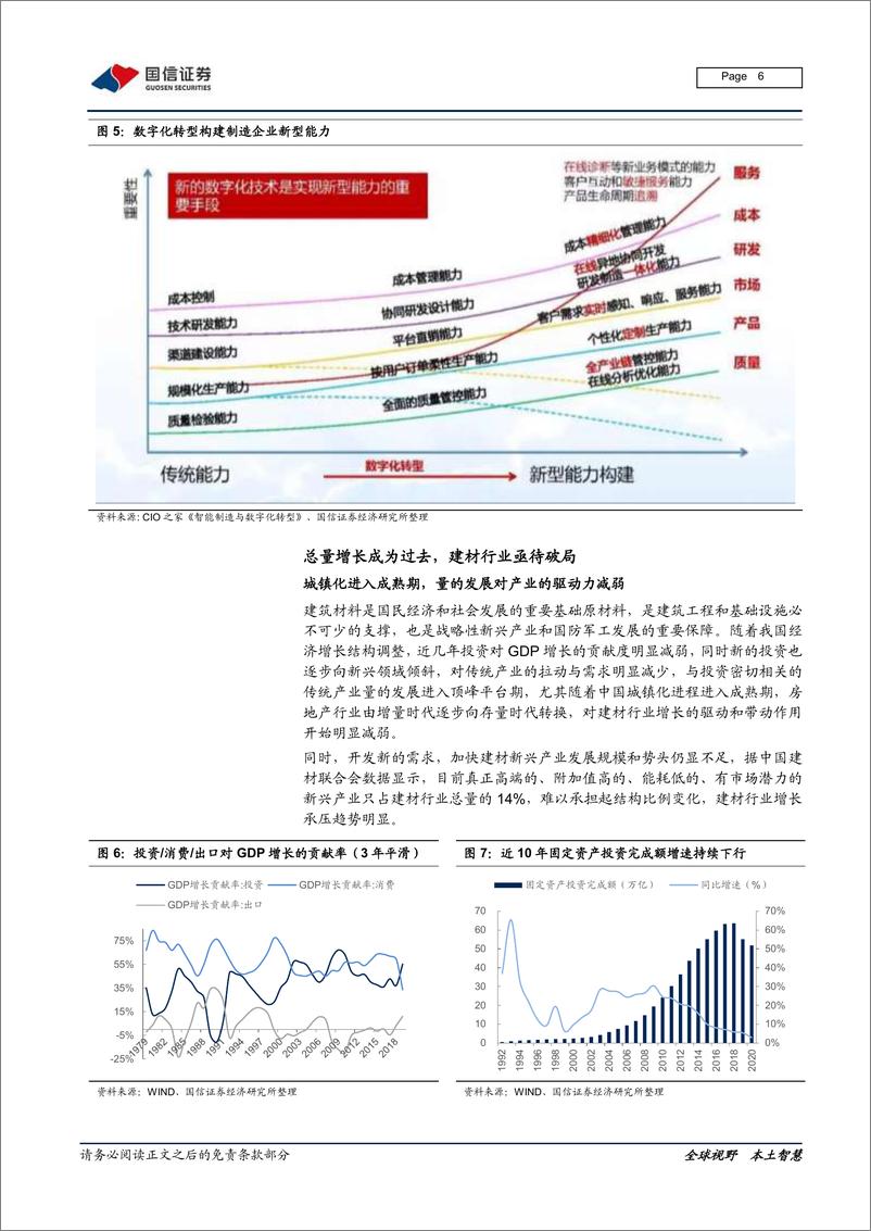 《建材行业数字化专题：破局立新，从制造走向智造-20210205-国信证券-22页》 - 第6页预览图