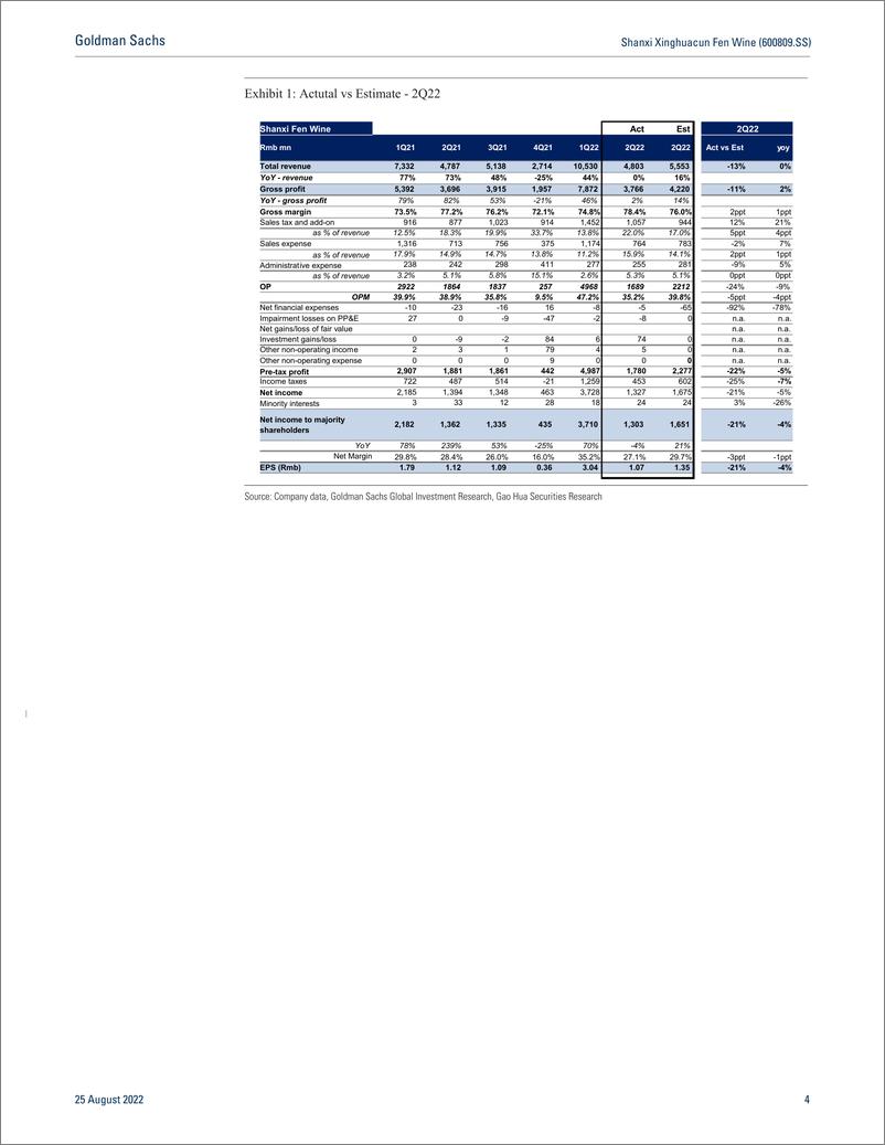 《Shanxi Xinghuacun Fen Wine (600809.SS Deceleration in 2Q on Control of Shipment and Market Investment; Neutral(1)》 - 第5页预览图