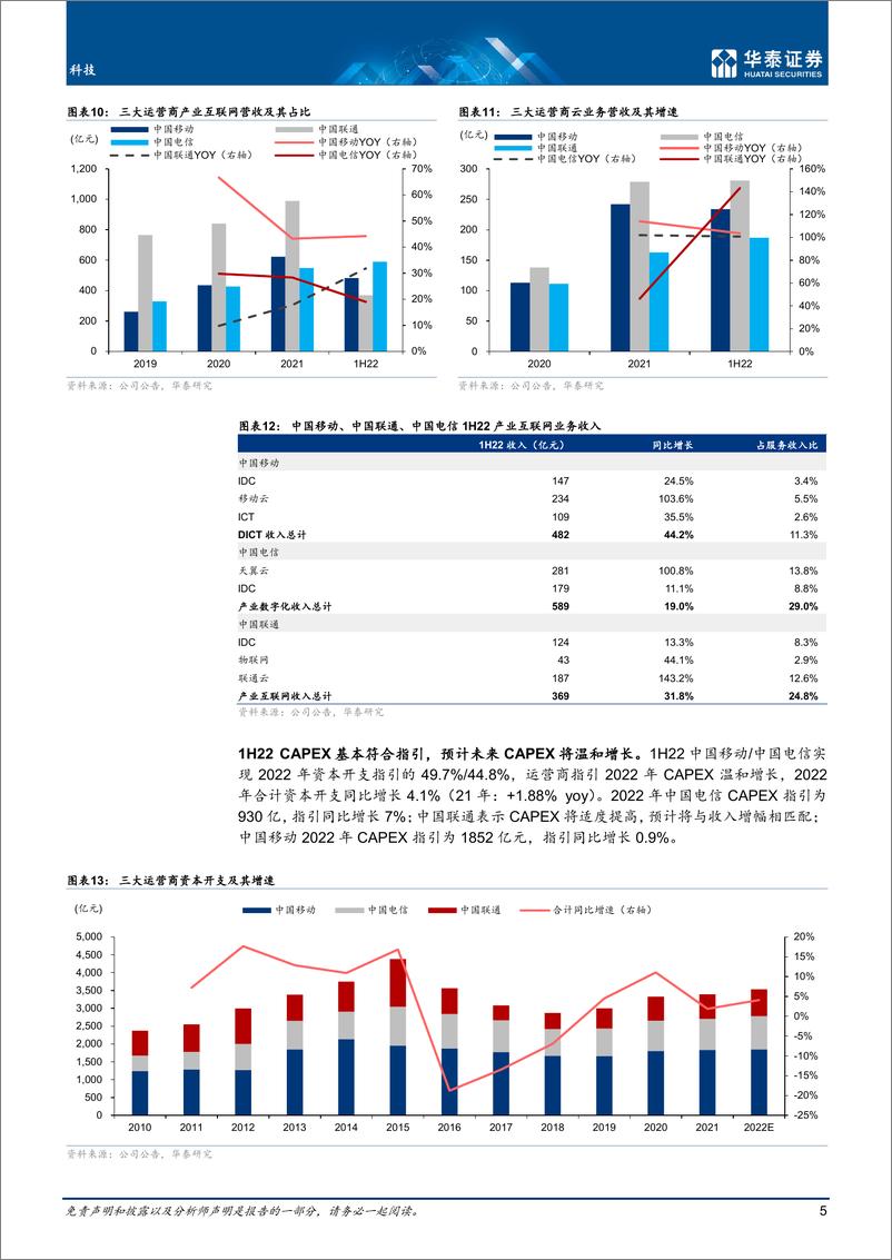 《科技行业专题研究：运营商稳中向好，产业数字化快速增长-20220821-华泰证券-22页》 - 第6页预览图