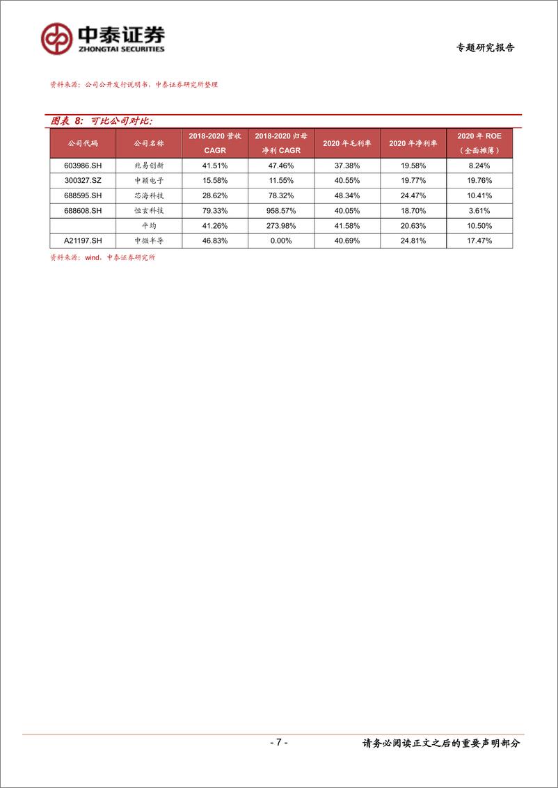 《中小盘新股专题研究报告（2022年第23期）：中微半导、晶合集成、远翔新材、凯格精机-20220621-中泰证券-22页》 - 第8页预览图