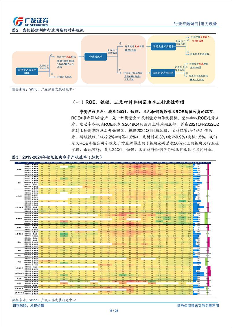 《电力设备行业电动车拐点专题_兼2024年1季报总结：磷酸铁锂正极材料行业将率先开启盈利拐点-240505-广发证券-26页》 - 第6页预览图