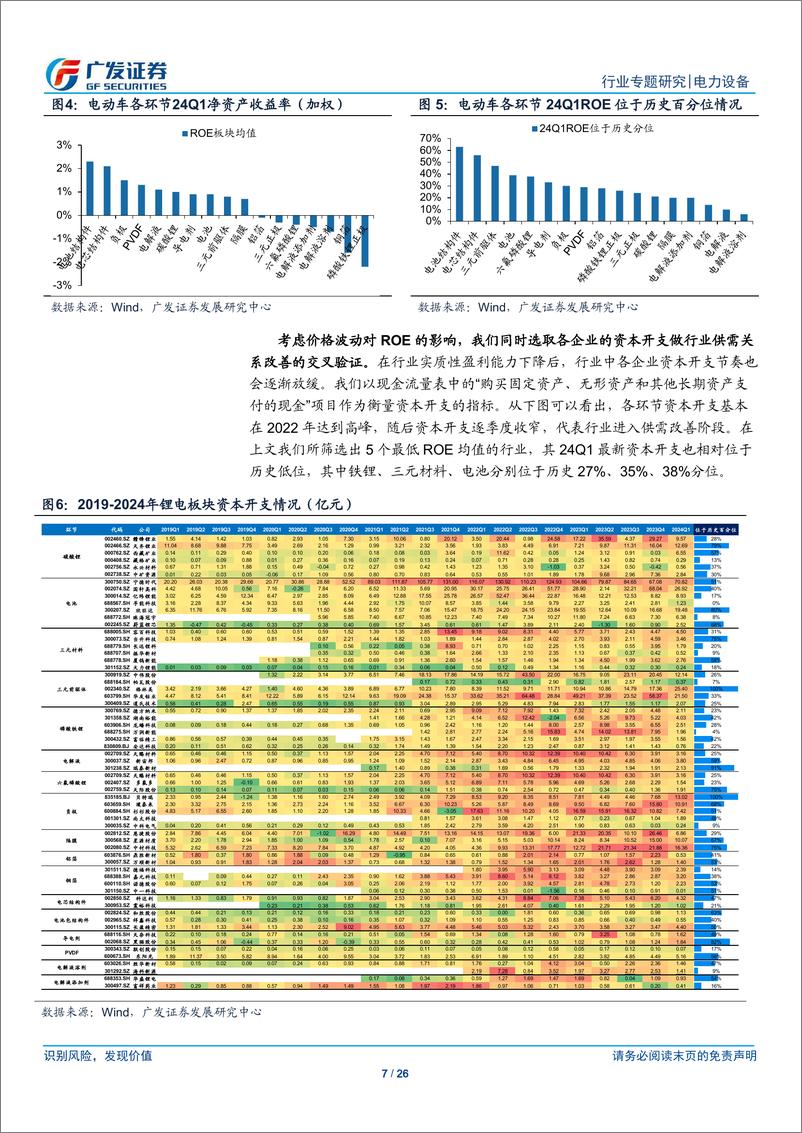 《电力设备行业电动车拐点专题_兼2024年1季报总结：磷酸铁锂正极材料行业将率先开启盈利拐点-240505-广发证券-26页》 - 第7页预览图